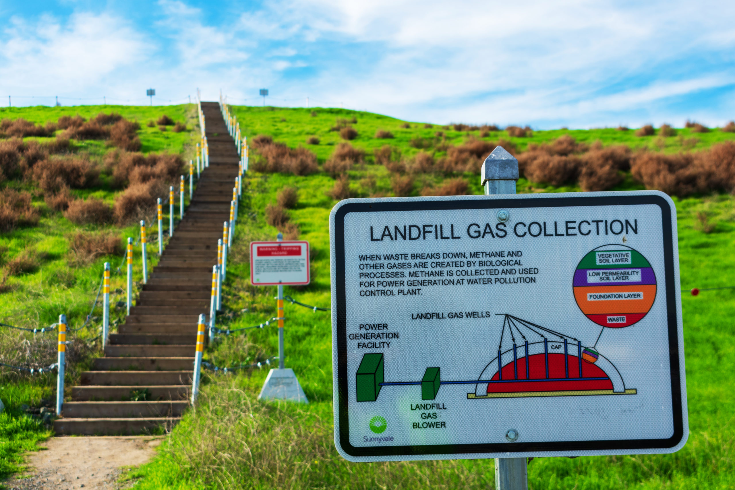 What Is Landfill Gas Flaring